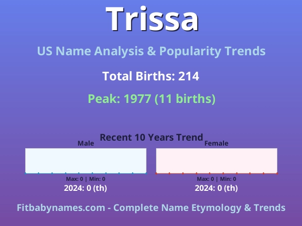 Infographic: Trissa name meaning, origin, and popularity trends in the United States (US baby name analysis chart)