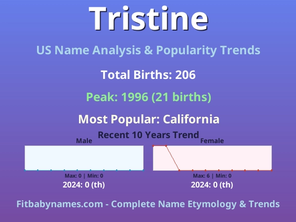 Infographic: Tristine name meaning, origin, and popularity trends in the United States (US baby name analysis chart)