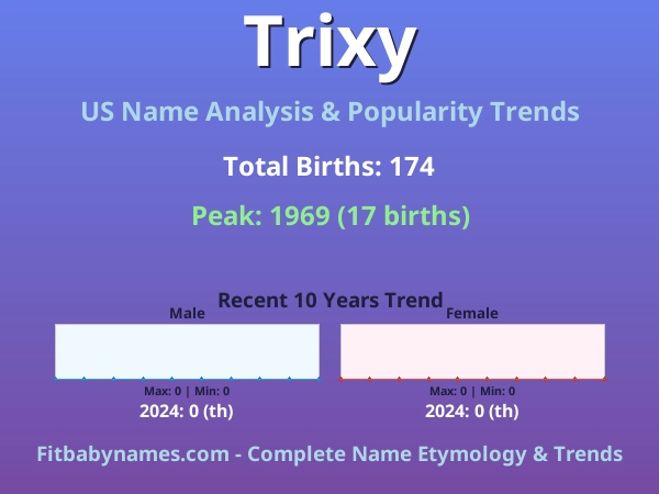 Infographic: Trixy name meaning, origin, and popularity trends in the United States (US baby name analysis chart)