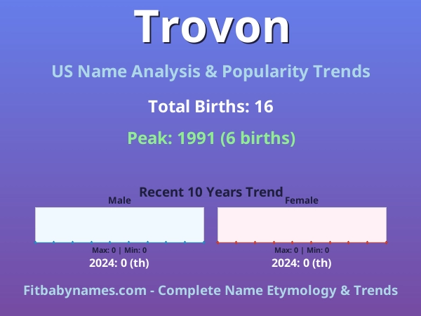 Infographic: Trovon name meaning, origin, and popularity trends in the United States (US baby name analysis chart)