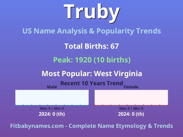 Infographic: Truby name meaning, origin, and popularity trends in the United States (US baby name analysis chart)