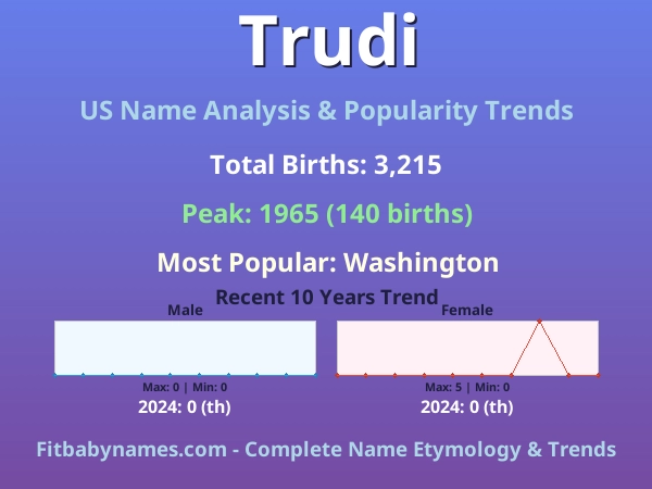 Infographic: Trudi name meaning, origin, and popularity trends in the United States (US baby name analysis chart)
