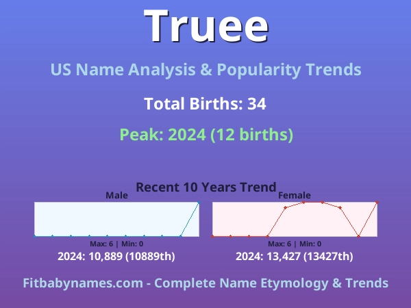 Infographic: Truee name meaning, origin, and popularity trends in the United States (US baby name analysis chart)