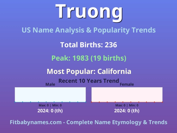 Infographic: Truong name meaning, origin, and popularity trends in the United States (US baby name analysis chart)