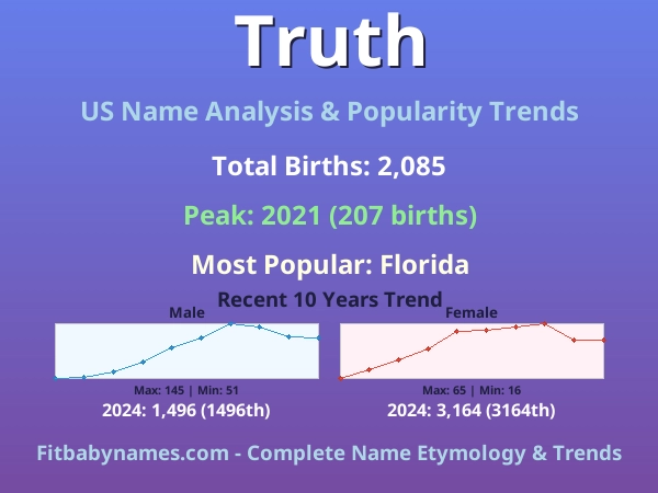 Infographic: Truth name meaning, origin, and popularity trends in the United States (US baby name analysis chart)