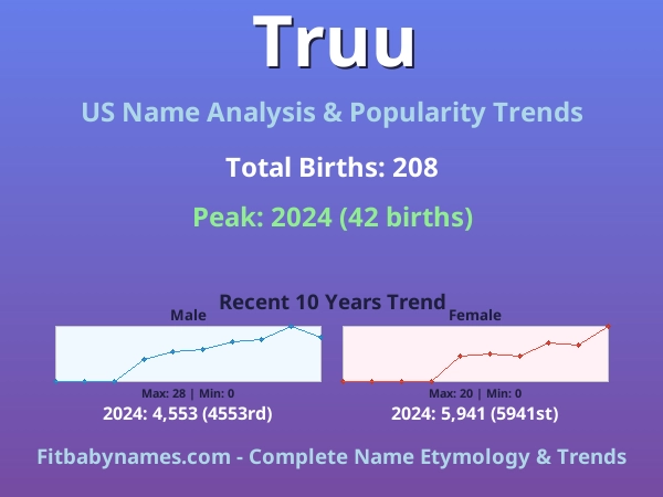 Infographic: Truu name meaning, origin, and popularity trends in the United States (US baby name analysis chart)