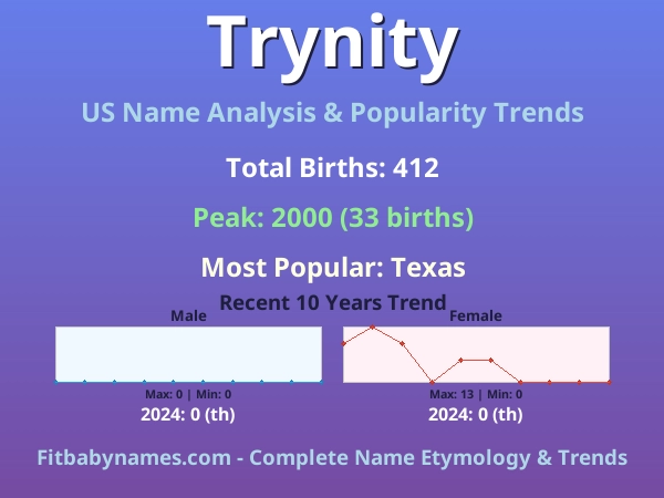 Infographic: Trynity name meaning, origin, and popularity trends in the United States (US baby name analysis chart)