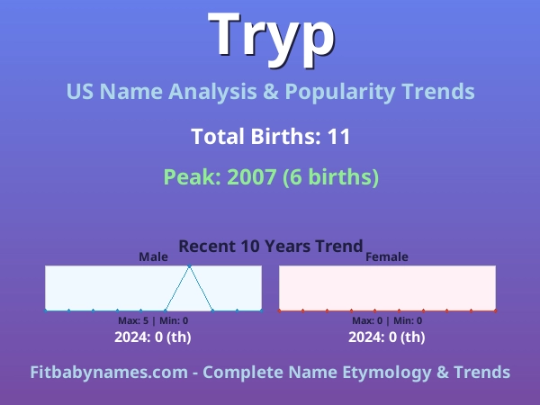 Infographic: Tryp name meaning, origin, and popularity trends in the United States (US baby name analysis chart)
