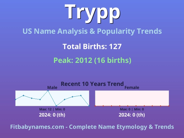 Infographic: Trypp name meaning, origin, and popularity trends in the United States (US baby name analysis chart)