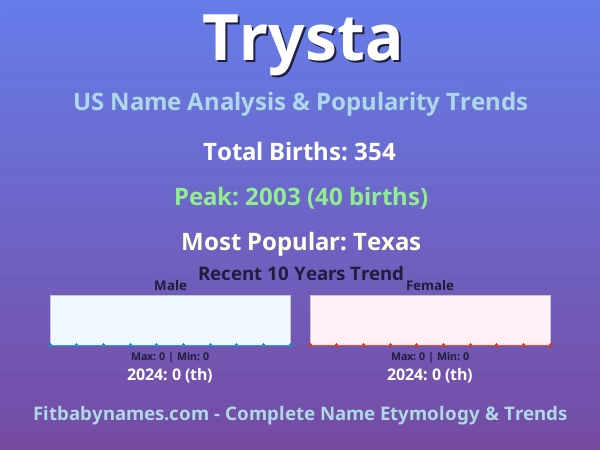 Infographic: Trysta name meaning, origin, and popularity trends in the United States (US baby name analysis chart)