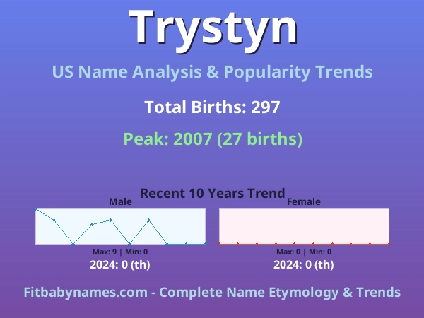 Infographic: Trystyn name meaning, origin, and popularity trends in the United States (US baby name analysis chart)