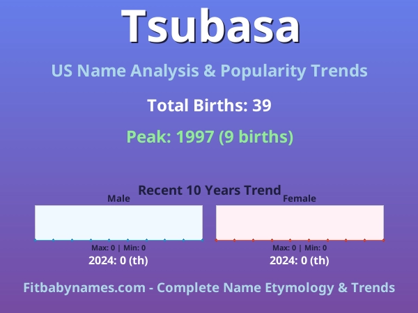 Infographic: Tsubasa name meaning, origin, and popularity trends in the United States (US baby name analysis chart)
