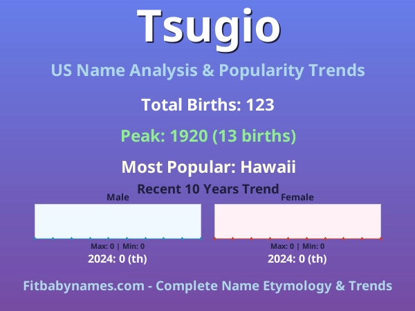 Infographic: Tsugio name meaning, origin, and popularity trends in the United States (US baby name analysis chart)