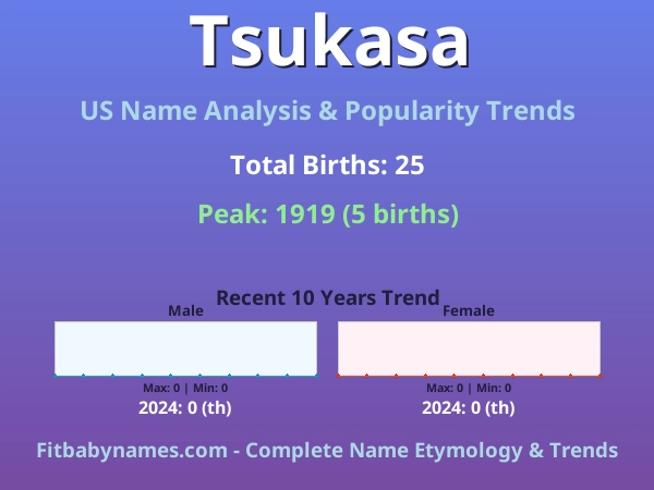 Infographic: Tsukasa name meaning, origin, and popularity trends in the United States (US baby name analysis chart)