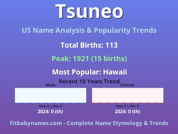 Infographic: Tsuneo name meaning, origin, and popularity trends in the United States (US baby name analysis chart)
