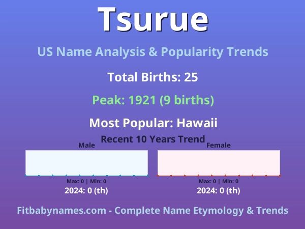 Infographic: Tsurue name meaning, origin, and popularity trends in the United States (US baby name analysis chart)