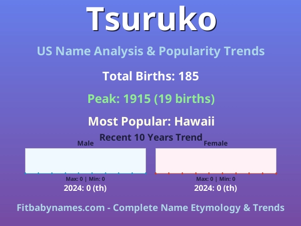 Infographic: Tsuruko name meaning, origin, and popularity trends in the United States (US baby name analysis chart)