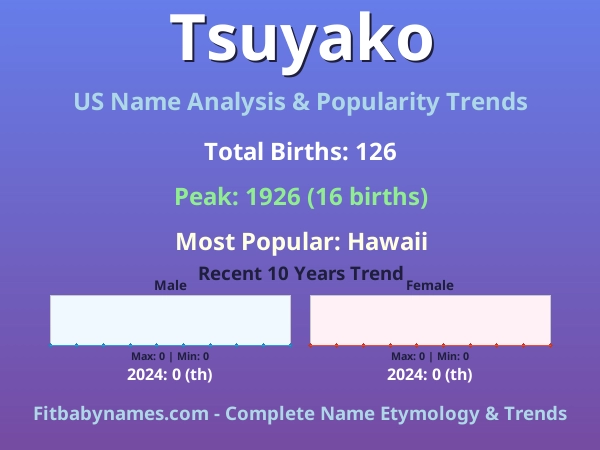 Infographic: Tsuyako name meaning, origin, and popularity trends in the United States (US baby name analysis chart)