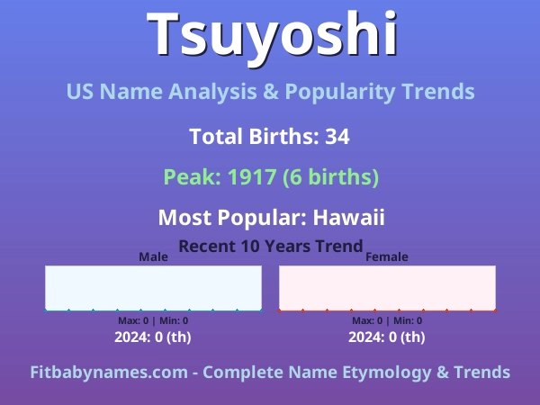 Infographic: Tsuyoshi name meaning, origin, and popularity trends in the United States (US baby name analysis chart)