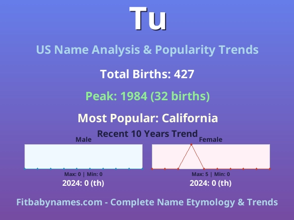 Infographic: Tu name meaning, origin, and popularity trends in the United States (US baby name analysis chart)