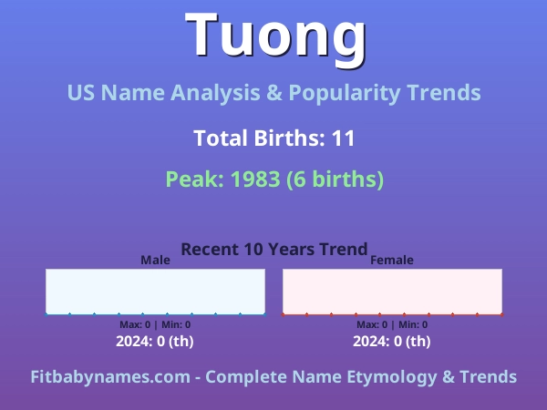 Infographic: Tuong name meaning, origin, and popularity trends in the United States (US baby name analysis chart)