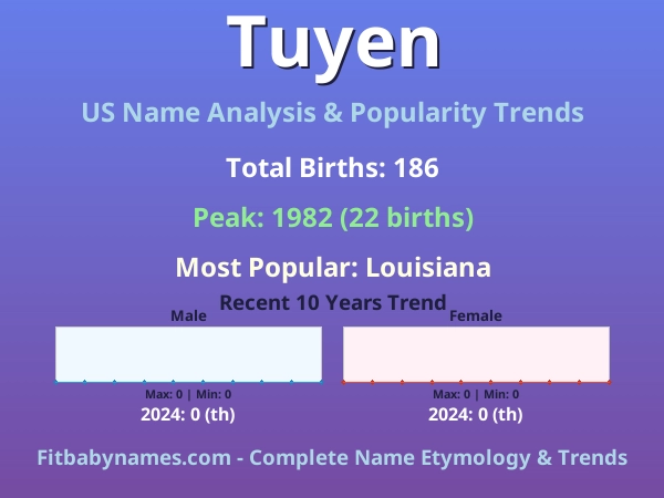 Infographic: Tuyen name meaning, origin, and popularity trends in the United States (US baby name analysis chart)