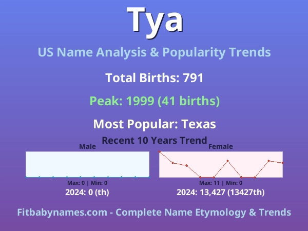 Infographic: Tya name meaning, origin, and popularity trends in the United States (US baby name analysis chart)