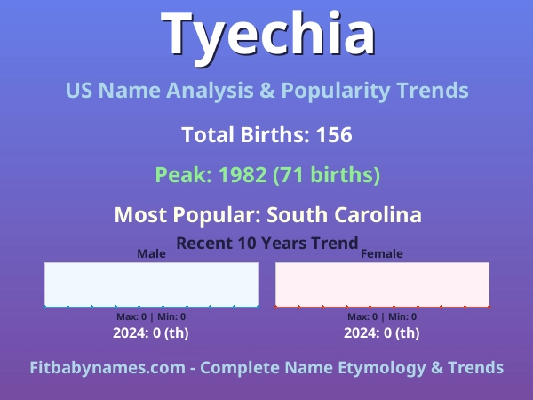 Infographic: Tyechia name meaning, origin, and popularity trends in the United States (US baby name analysis chart)