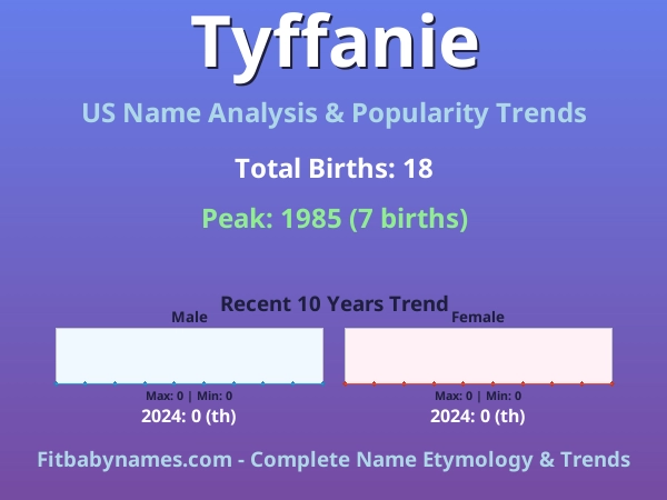 Infographic: Tyffanie name meaning, origin, and popularity trends in the United States (US baby name analysis chart)