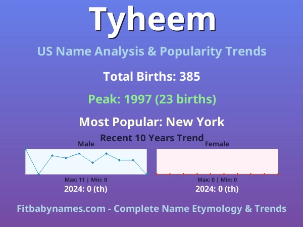 Infographic: Tyheem name meaning, origin, and popularity trends in the United States (US baby name analysis chart)