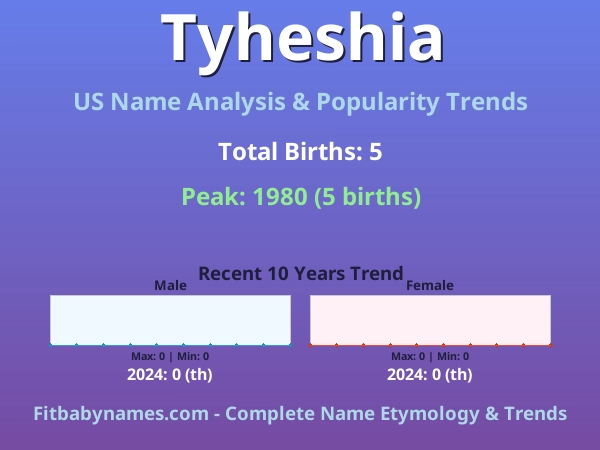 Infographic: Tyheshia name meaning, origin, and popularity trends in the United States (US baby name analysis chart)