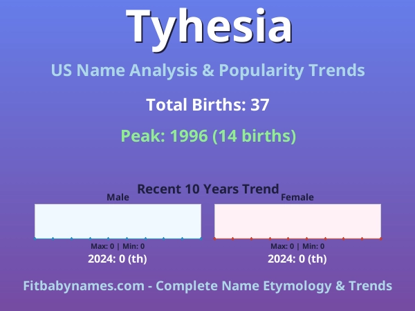 Infographic: Tyhesia name meaning, origin, and popularity trends in the United States (US baby name analysis chart)