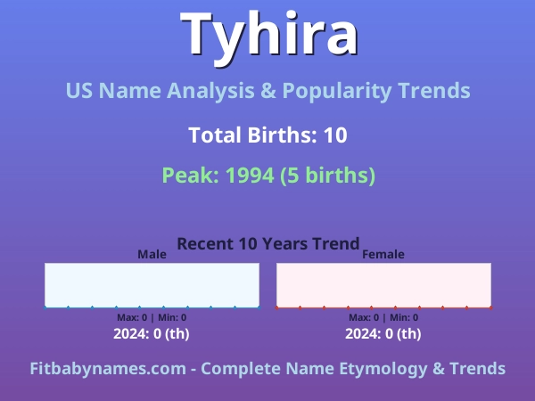 Infographic: Tyhira name meaning, origin, and popularity trends in the United States (US baby name analysis chart)