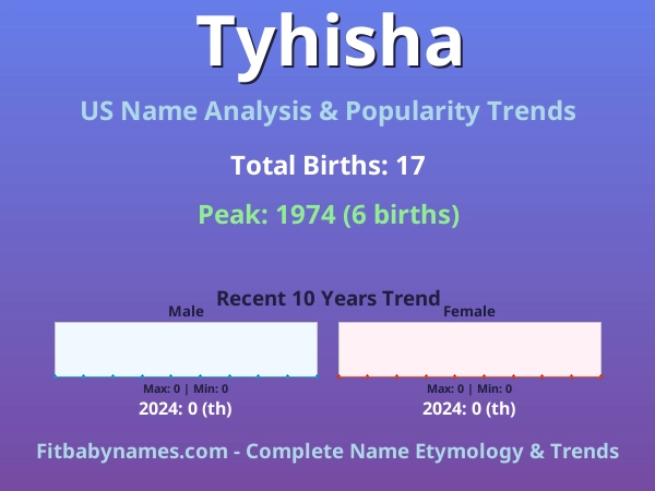 Infographic: Tyhisha name meaning, origin, and popularity trends in the United States (US baby name analysis chart)