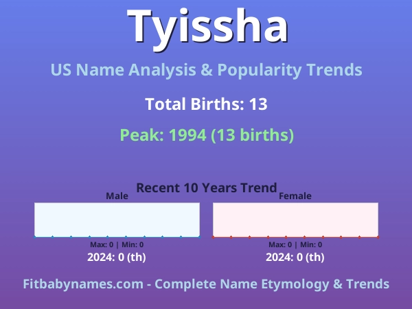 Infographic: Tyissha name meaning, origin, and popularity trends in the United States (US baby name analysis chart)
