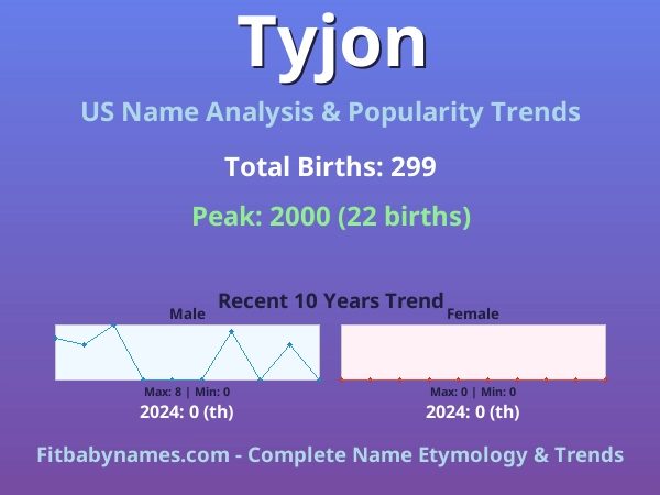 Infographic: Tyjon name meaning, origin, and popularity trends in the United States (US baby name analysis chart)