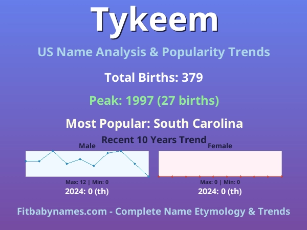 Infographic: Tykeem name meaning, origin, and popularity trends in the United States (US baby name analysis chart)