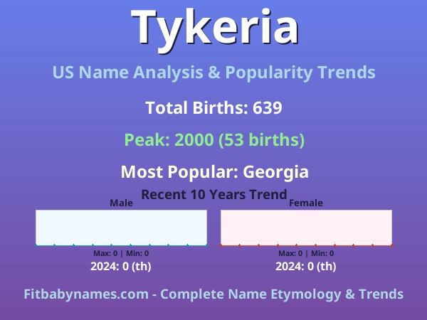Infographic: Tykeria name meaning, origin, and popularity trends in the United States (US baby name analysis chart)