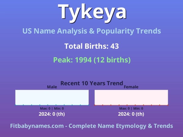 Infographic: Tykeya name meaning, origin, and popularity trends in the United States (US baby name analysis chart)