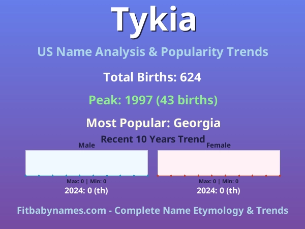 Infographic: Tykia name meaning, origin, and popularity trends in the United States (US baby name analysis chart)