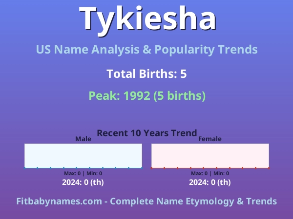 Infographic: Tykiesha name meaning, origin, and popularity trends in the United States (US baby name analysis chart)