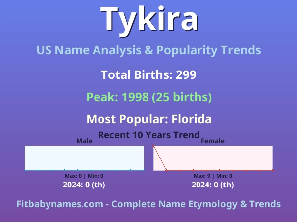 Infographic: Tykira name meaning, origin, and popularity trends in the United States (US baby name analysis chart)
