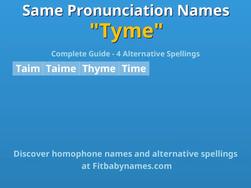 Infographic: Tyme same pronunciation names, similar names, and homophone names