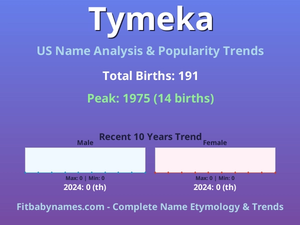 Infographic: Tymeka name meaning, origin, and popularity trends in the United States (US baby name analysis chart)