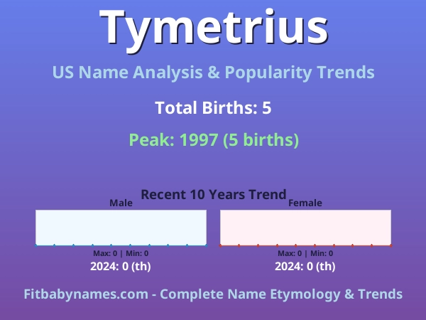 Infographic: Tymetrius name meaning, origin, and popularity trends in the United States (US baby name analysis chart)