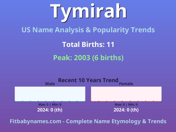 Infographic: Tymirah name meaning, origin, and popularity trends in the United States (US baby name analysis chart)