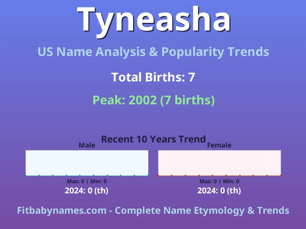 Infographic: Tyneasha name meaning, origin, and popularity trends in the United States (US baby name analysis chart)