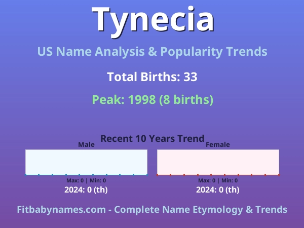 Infographic: Tynecia name meaning, origin, and popularity trends in the United States (US baby name analysis chart)