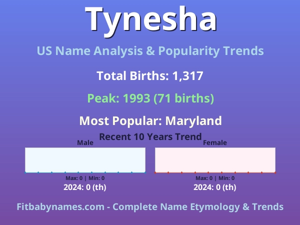 Infographic: Tynesha name meaning, origin, and popularity trends in the United States (US baby name analysis chart)
