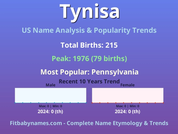 Infographic: Tynisa name meaning, origin, and popularity trends in the United States (US baby name analysis chart)